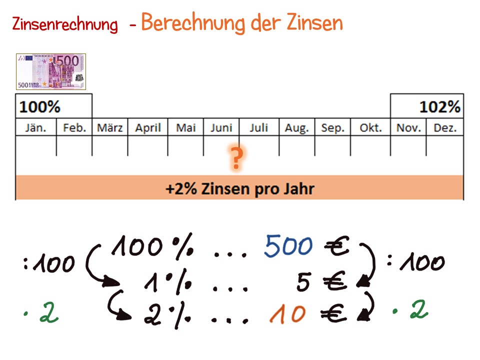 Zinsenrechnung Zinsen Berechnen